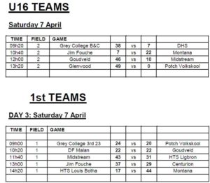 Glenwood Final Results 7 April