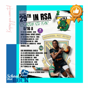 o/16A Rugbyspan - Hoërskool Piet Retief